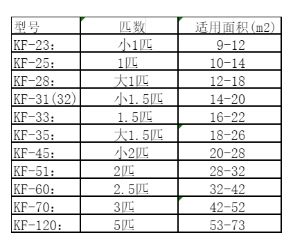 集安空调维修
